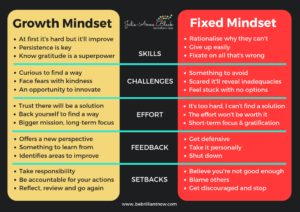 Growth mindset Vs Fixed mindset, you choose!