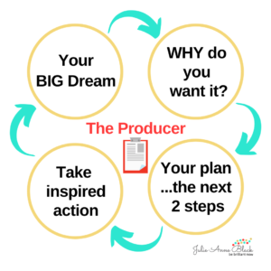 The Producer helps you start with the end in mind so you can be brilliant now